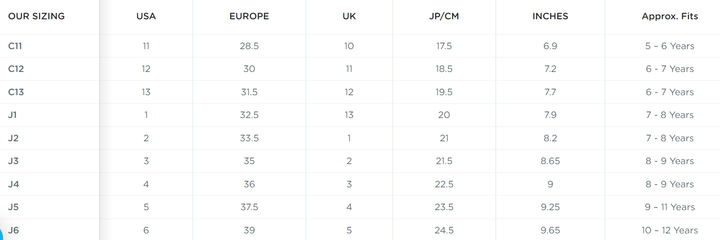 Native Shoes Jefferson Clog - Blue/Shell White